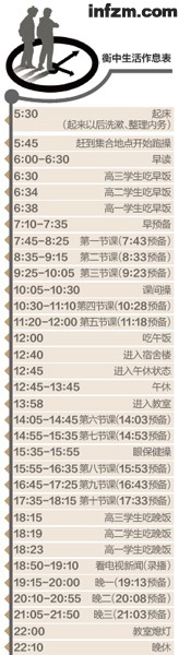 超级高考工厂