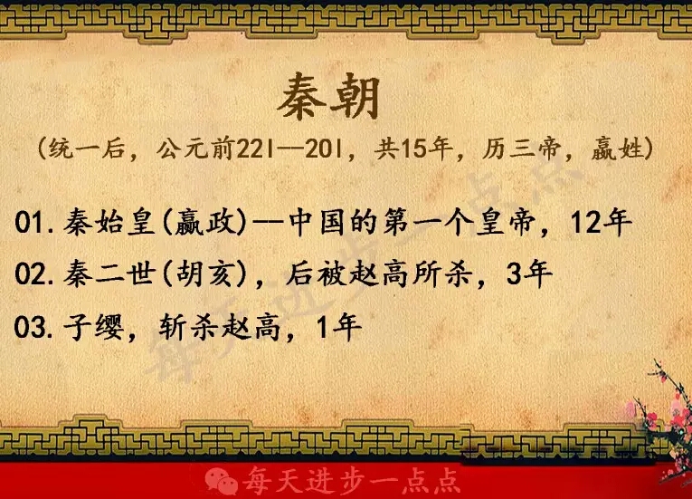 �й����лʵ۵�˳��ͼ��