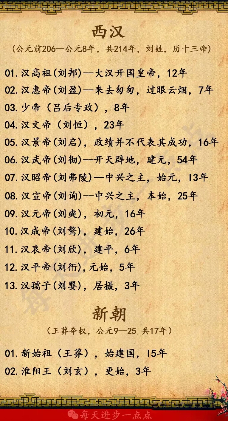 �й����лʵ۵�˳��ͼ��