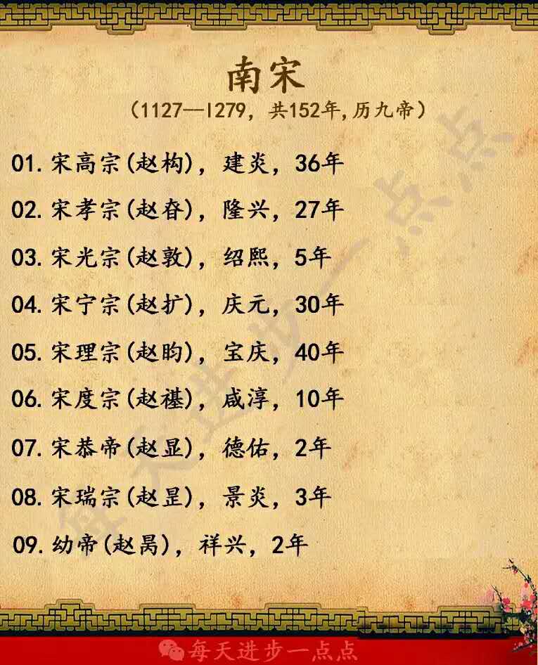 �й����лʵ۵�˳��ͼ��