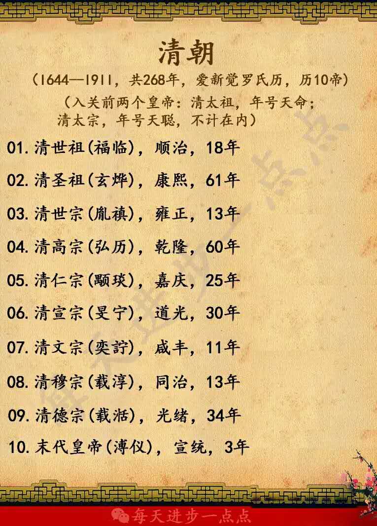 �й����лʵ۵�˳��ͼ��